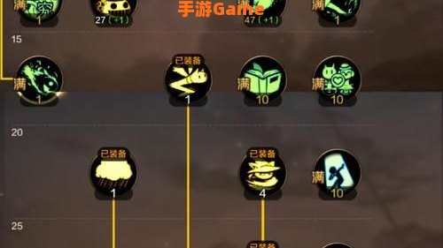 dnf白手pk加点