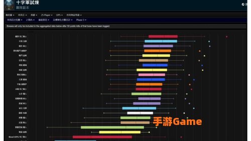 魔兽世界dps排行榜