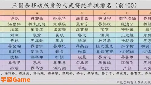 三国杀武将排名