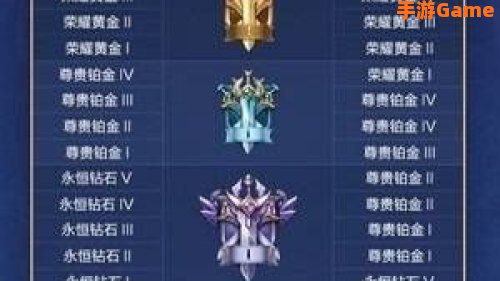 王者赛季结束段位继承