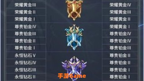 王者赛季结束段位继承