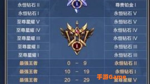 王者赛季结束段位继承