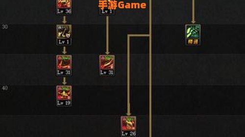 剑魔tp加点