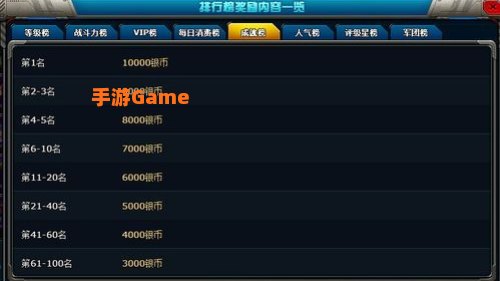 休闲网络游戏排行榜